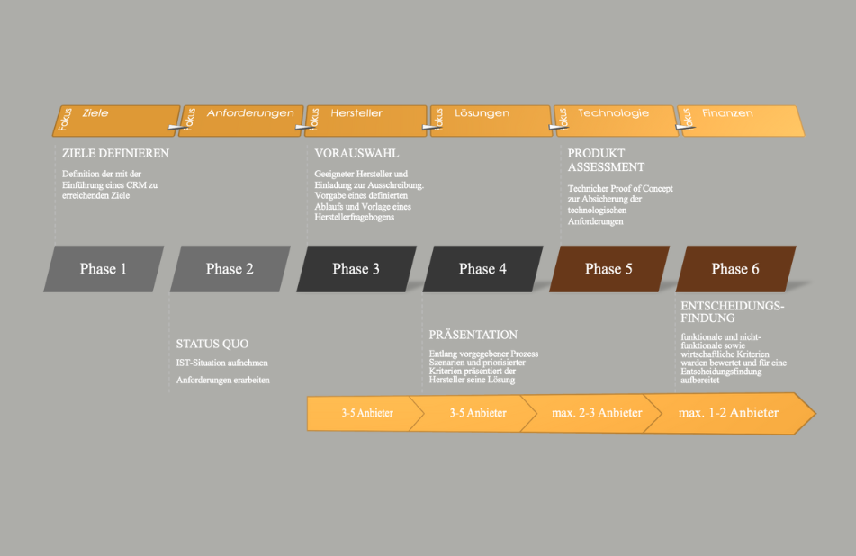 CRM-Beratung | MP Sales Consulting GmbH