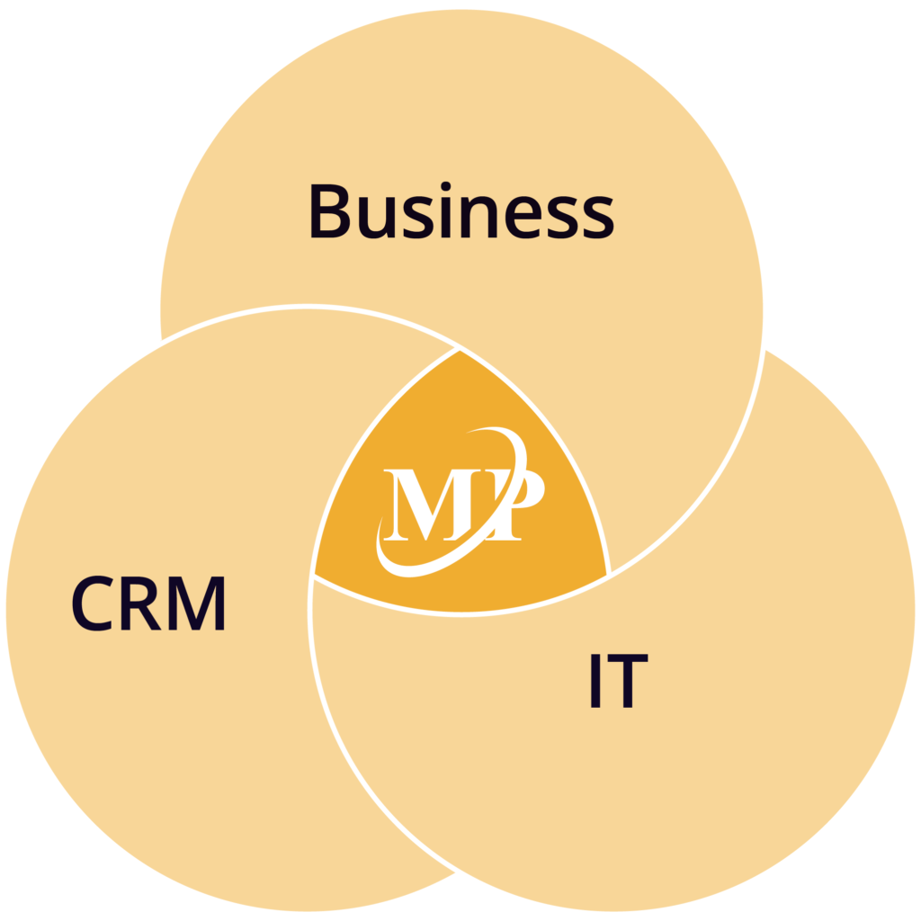 CRM-Beratung | MP Sales Consulting GmbH