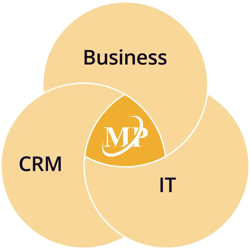 CRM-Beratung | MP Sales Consulting GmbH